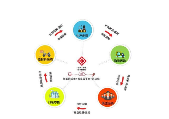 宜昌新能源产业