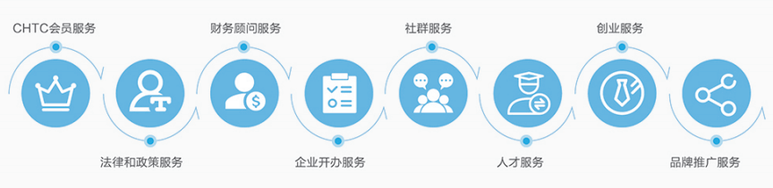 能源科技