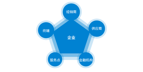 云南省绿色环境科技开发有限公司