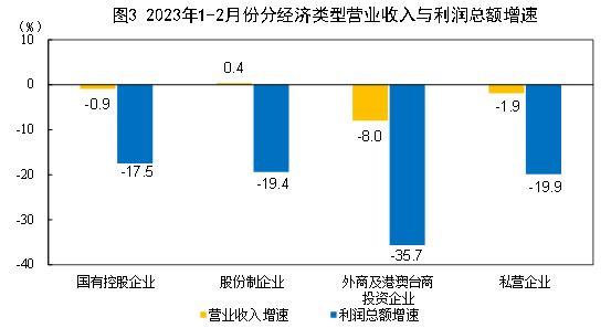 云南省绿色环保产业集团补充医疗保险